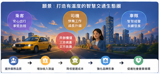 任我派系統願景：三方共贏的智慧交通生態圈