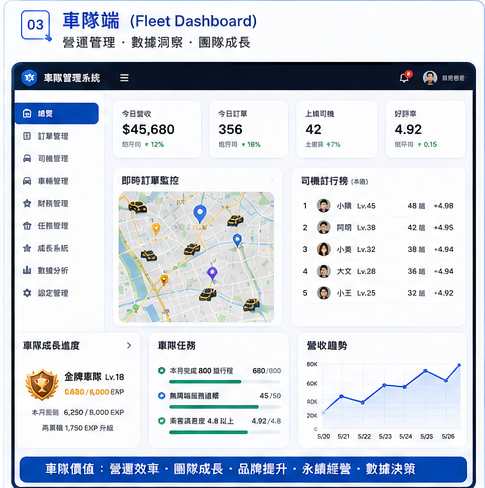 車隊端畫面